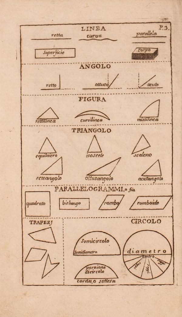 Degli Elementi Della Geometria Piana Da Euclide Megarese E Tradotti In