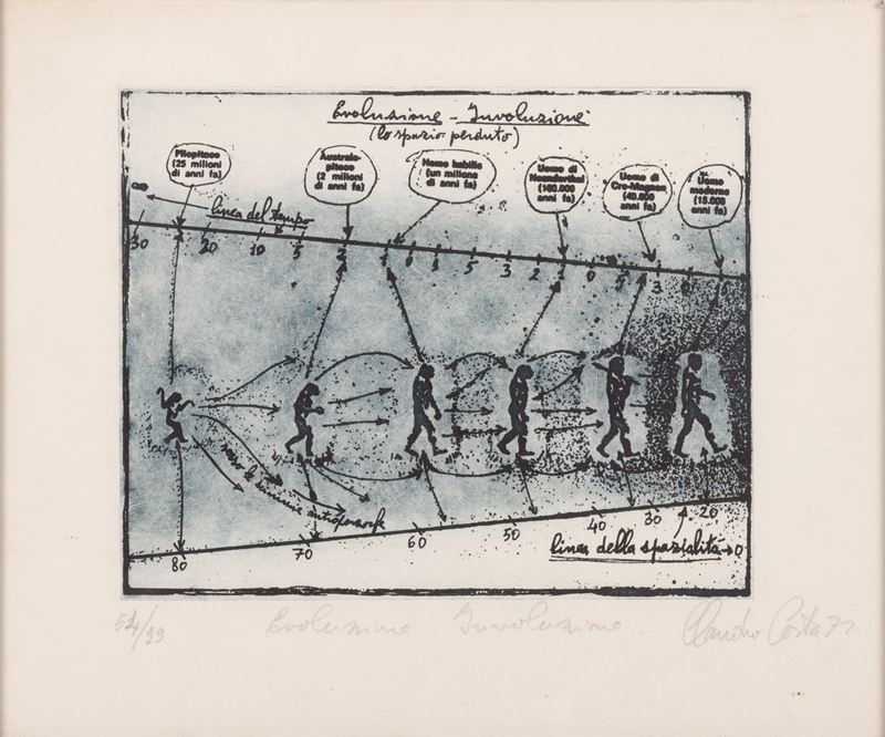 Claudio Costa - Evoluzione-involuzione
