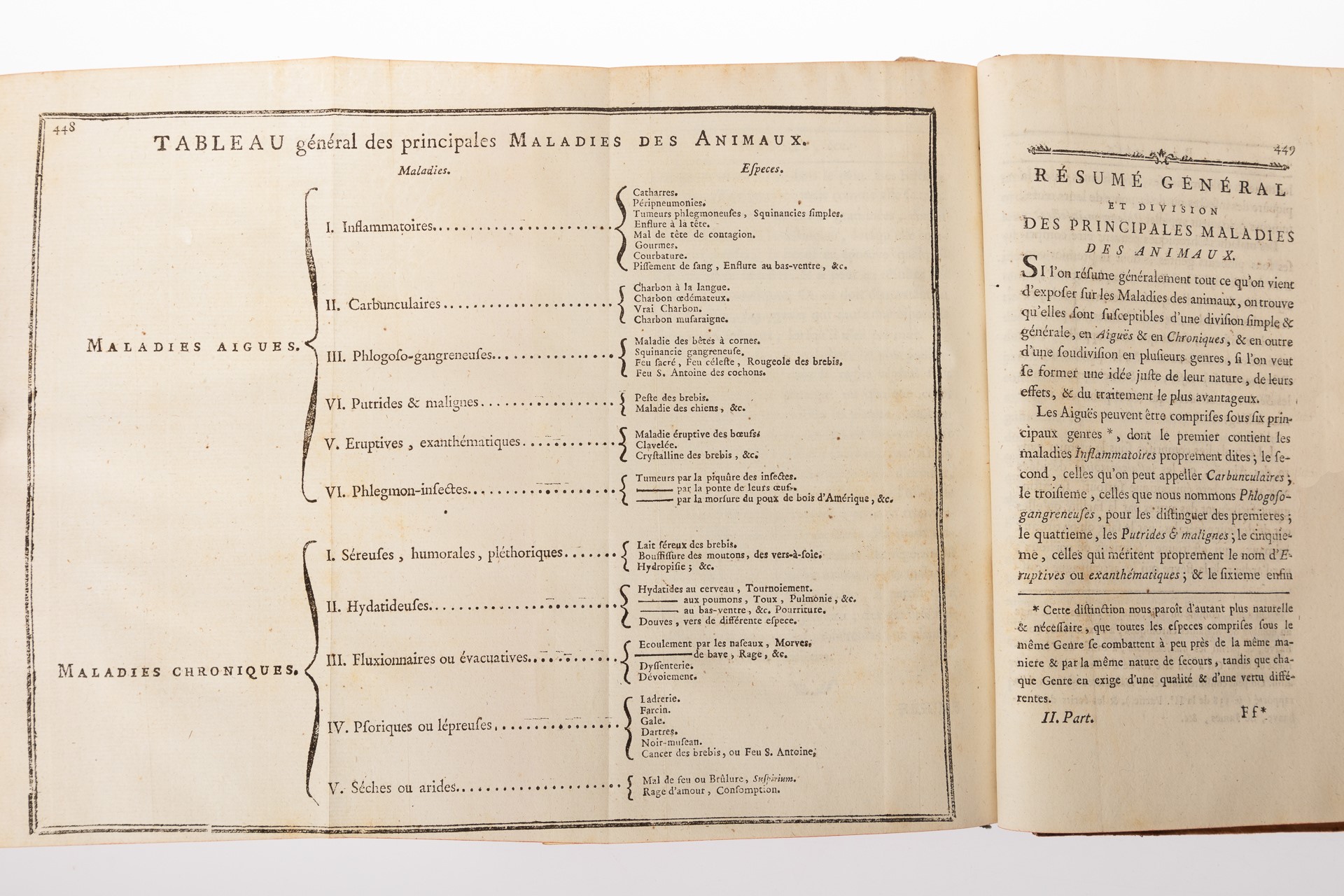Jean Jacques Paulet - Recherches Historiques & Physiques Sur Les Maladies Epizootiques, Avec Les ...