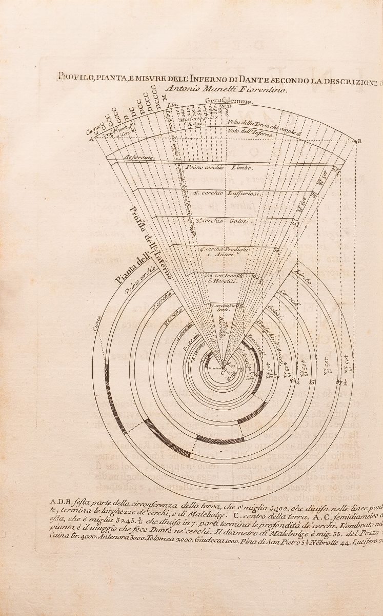 La Divina Commedia di Dante Alighieri con una Breve, e Sufficiente Dichiarazione del Senso Letter...