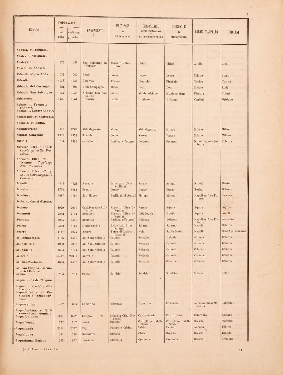 Dizionario dei Comuni del Regno D'italia e Tavole Statistiche e Sinottiche della Circoscrizione A...