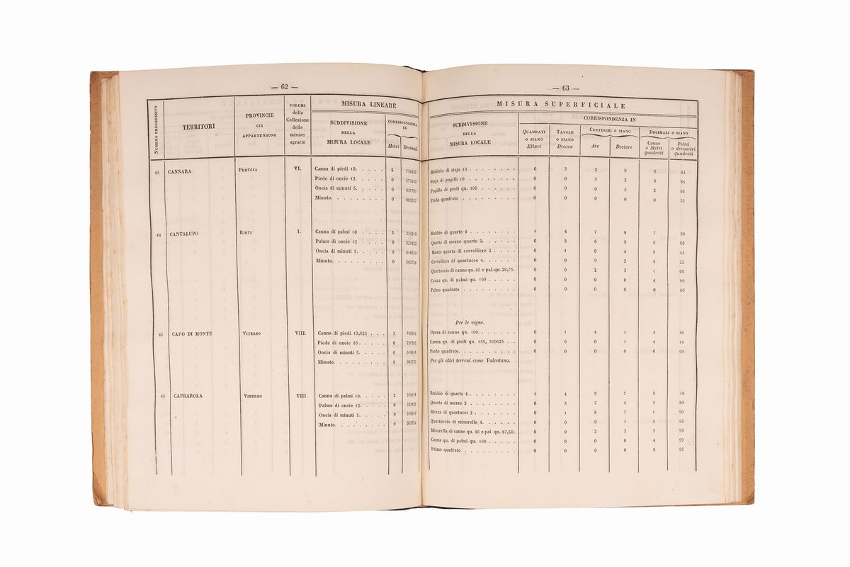 Compendio dei Ragguagli delle Diverse Misure Agrarie Locali dello Stato Pontificio alla Misura Ad...