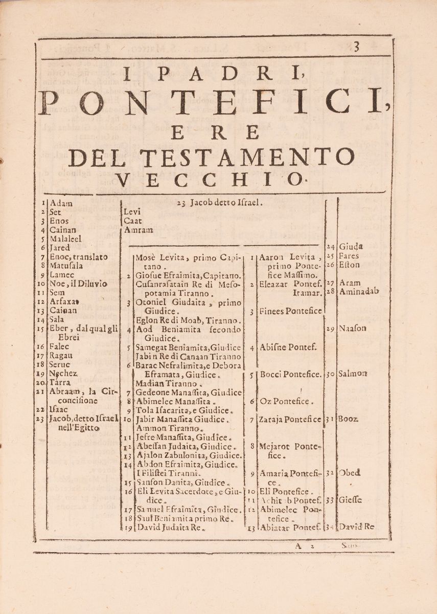 La Cronologia Ecclesiastica del Reverendo Padre F. Honofrio Panvinio
