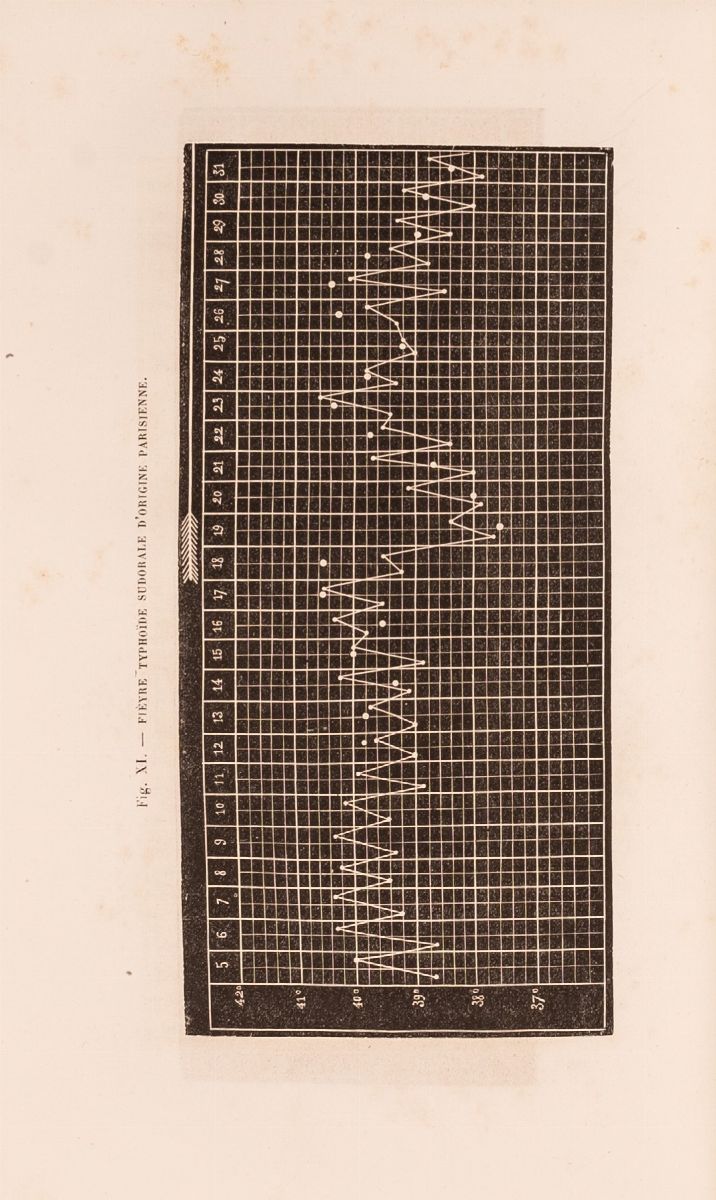 Lotto Medicina Manuali 6 Libri