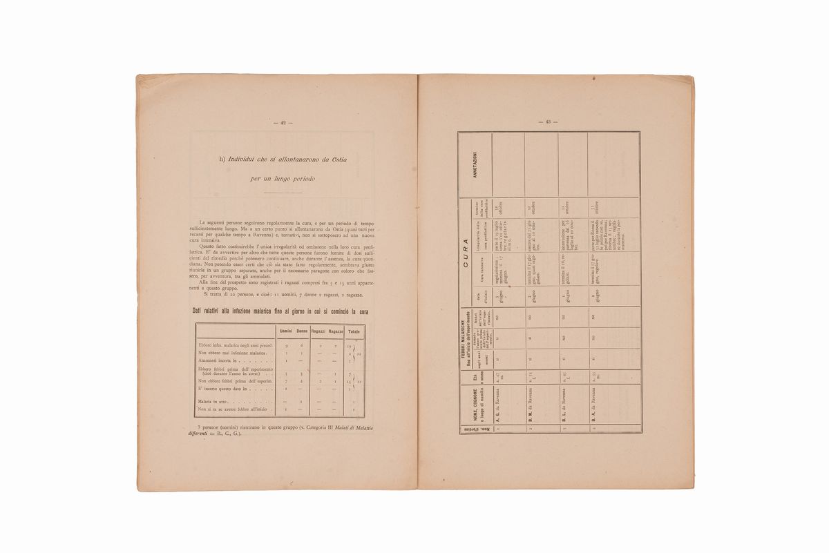 Lotto Malaria 11 Libri