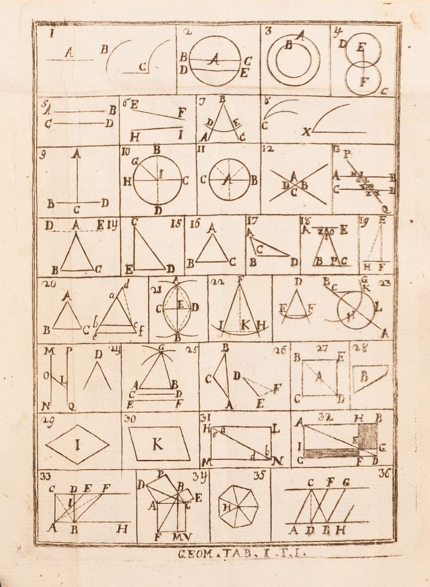 Elementa Philosophia in Adolescentium Usum Ex Probatis Auctoribus Adornata a F. Laurentio Altieri