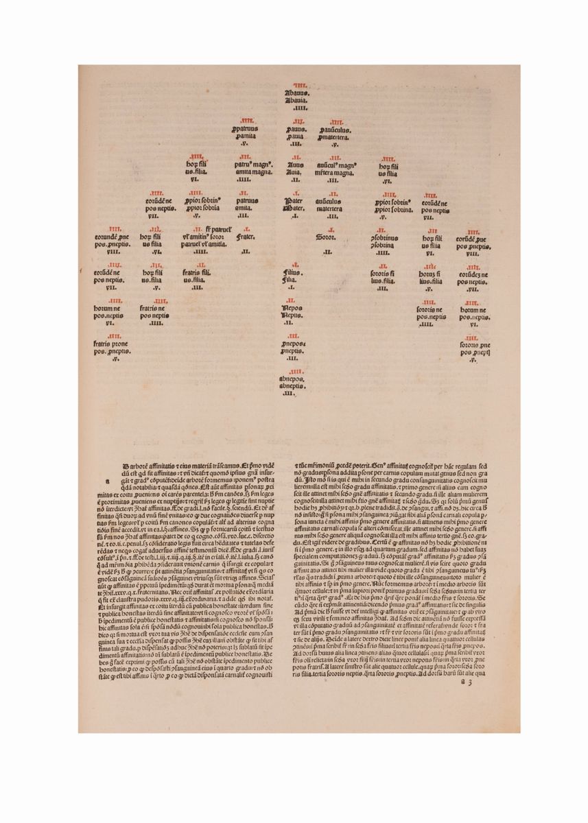 Incunabolo Corpus Iuris Civilis